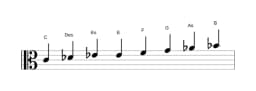 Noten der Tonleiter C Spanisch Heptatonisch in drei Oktaven (4)