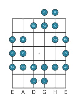 Gitarrenskala für C Todi Raga in Position 0