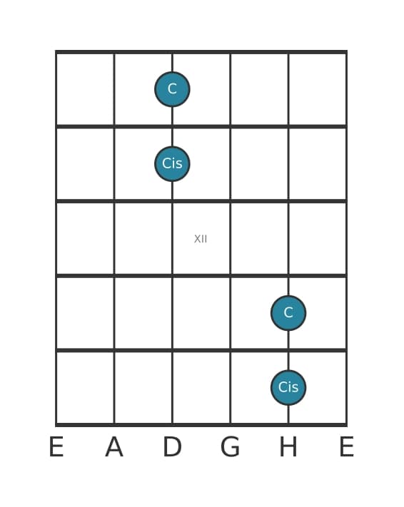 Gitarren-Intervall-Diagramm für Übermäßige Oktave in Position 9