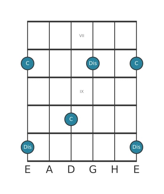 Gitarren-Intervall-Diagramm für Übermäßige Sekunde in Position 6
