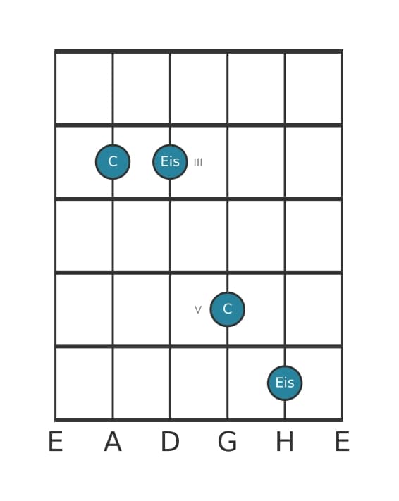 Gitarren-Intervall-Diagramm für Übermäßige Terz in Position 1