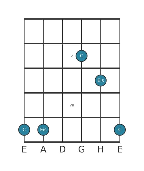 Gitarren-Intervall-Diagramm für Übermäßige Terz in Position 3