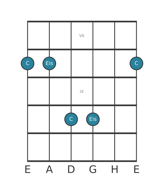 Gitarren-Intervall-Diagramm für Übermäßige Terz in Position 6