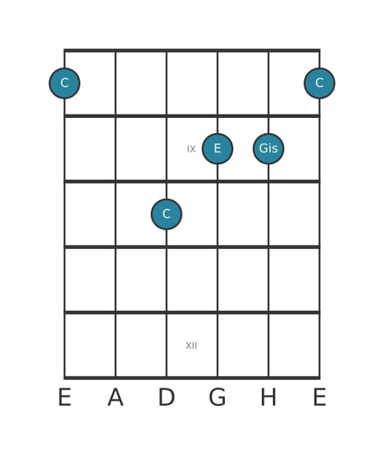 Gitarrenstimme #3 des Akkords C Uebermaessig