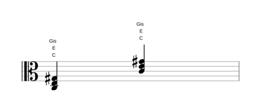 Noten von C Uebermaessig in drei Oktaven (3)