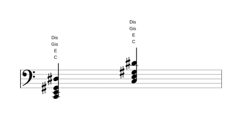 Noten von C Uebermaessig add kreuz none in drei Oktaven (2)