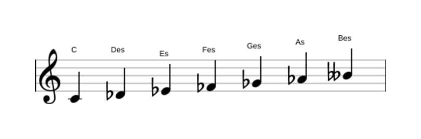 Noten der Tonleiter C Ultralokrian in drei Oktaven (4)