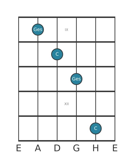 Gitarren-Intervall-Diagramm für Verminderte Duodezime in Position 8