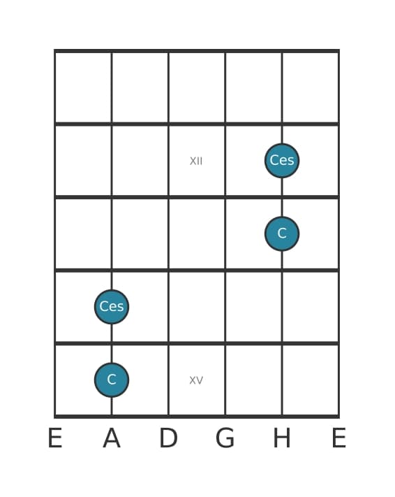 Gitarren-Intervall-Diagramm für Verminderte Oktave in Position 10