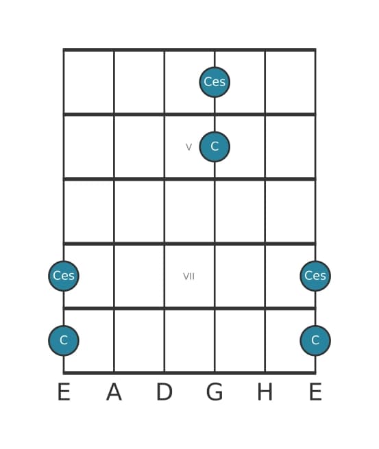 Gitarren-Intervall-Diagramm für Verminderte Oktave in Position 3