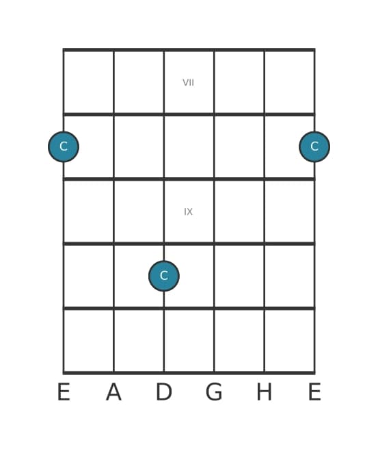 Gitarren-Intervall-Diagramm für Verminderte Sekunde in Position 6