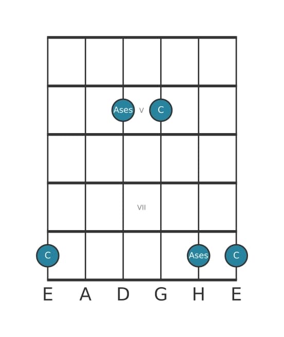 Gitarren-Intervall-Diagramm für Verminderte Sexte in Position 3