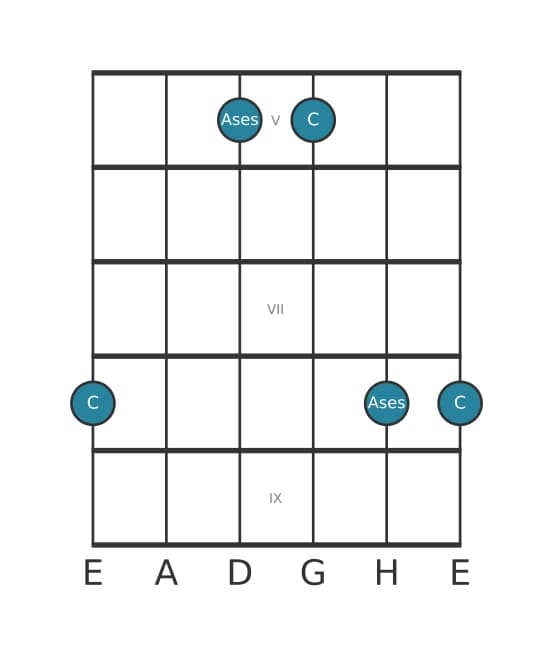 Gitarren-Intervall-Diagramm für Verminderte Sexte in Position 4