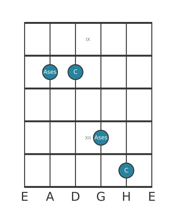 Gitarren-Intervall-Diagramm für Verminderte Sexte in Position 8