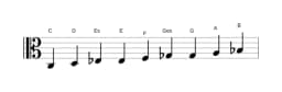 Noten der Tonleiter C Zusammengesetzter Blues in drei Oktaven (3)