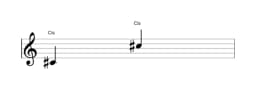 Noten der Note Cis in mehreren Oktaven (4)