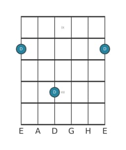 Gitarren-Notendiagramm für D in Position 8