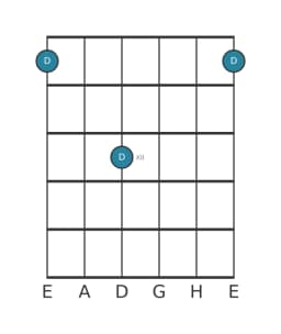 Gitarren-Notendiagramm für D in Position 9
