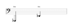 Noten der Note Des in mehreren Oktaven (1)