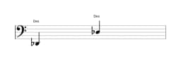Noten der Note Des in mehreren Oktaven (2)