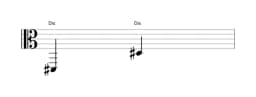 Noten der Note Dis in mehreren Oktaven (2)