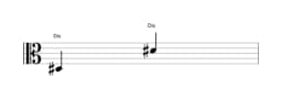 Noten der Note Dis in mehreren Oktaven (3)