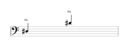 Noten der Note Dis in mehreren Oktaven (3)