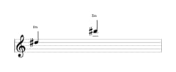 Noten der Note Dis in mehreren Oktaven (5)