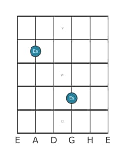Gitarren-Notendiagramm für Es in Position 4