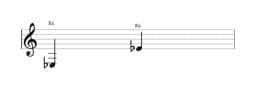 Noten der Note Es in mehreren Oktaven (3)
