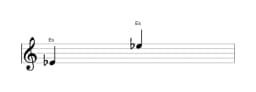Noten der Note Es in mehreren Oktaven (4)