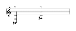 Noten der Note Fis in mehreren Oktaven (2)
