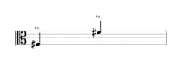 Noten der Note Fis in mehreren Oktaven (3)