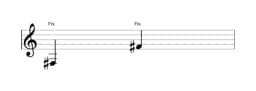Noten der Note Fis in mehreren Oktaven (3)