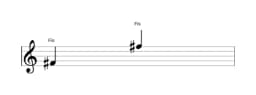Noten der Note Fis in mehreren Oktaven (4)