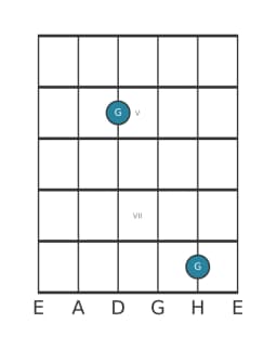 Gitarren-Notendiagramm für G in Position 3