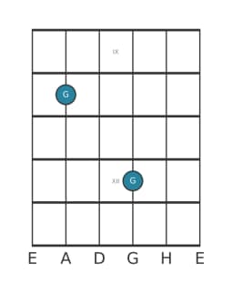 Gitarren-Notendiagramm für G in Position 8