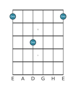 Gitarren-Notendiagramm für Ges in Position 1