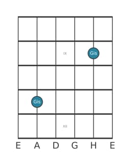 Gitarren-Notendiagramm für Gis in Position 7