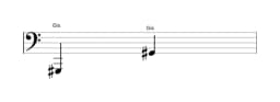 Noten der Note Gis in mehreren Oktaven (1)