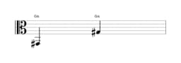 Noten der Note Gis in mehreren Oktaven (2)