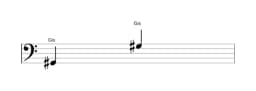 Noten der Note Gis in mehreren Oktaven (2)
