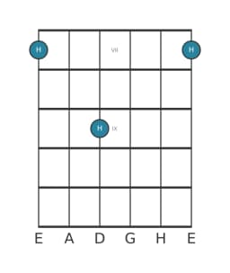 Gitarren-Notendiagramm für H in Position 6