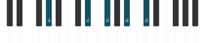 Piano voicing of chord A flat Dominant eleventh - 0