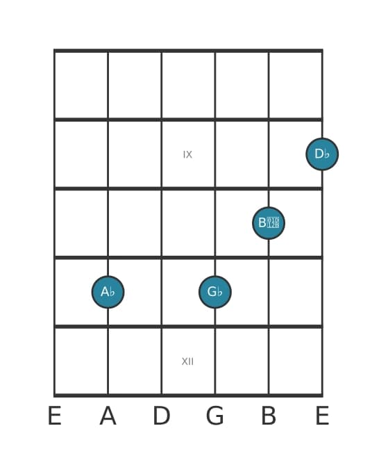 Guitar voicing #2 of the A flat Dominant eleventh flat ninth chord