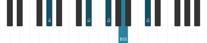 Piano voicing of chord A flat Dominant eleventh flat ninth - 0