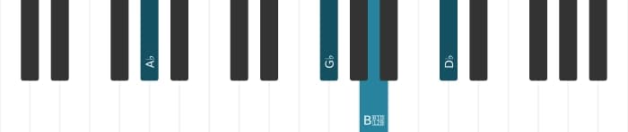 Piano voicing of chord A flat Dominant eleventh flat ninth - 1