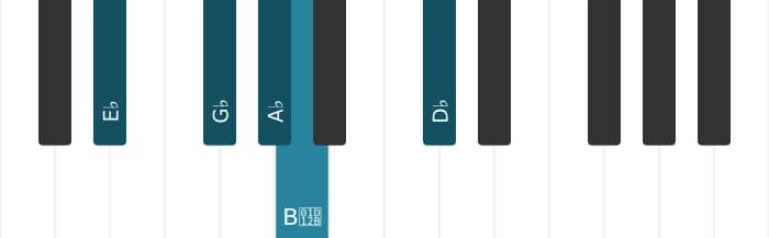 Piano voicing of chord A flat Dominant eleventh flat ninth - 2