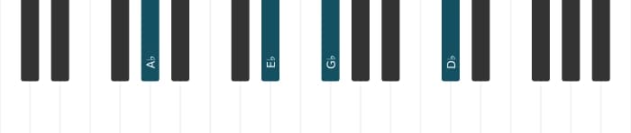 Piano voicing of chord A flat Dominant eleventh flat ninth - 3