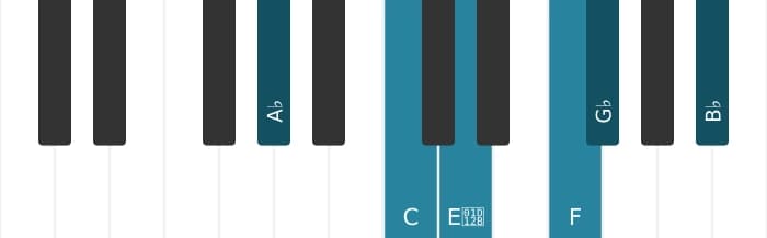 Piano voicing of chord A flat Dominant thirteenth flat fifth - 0